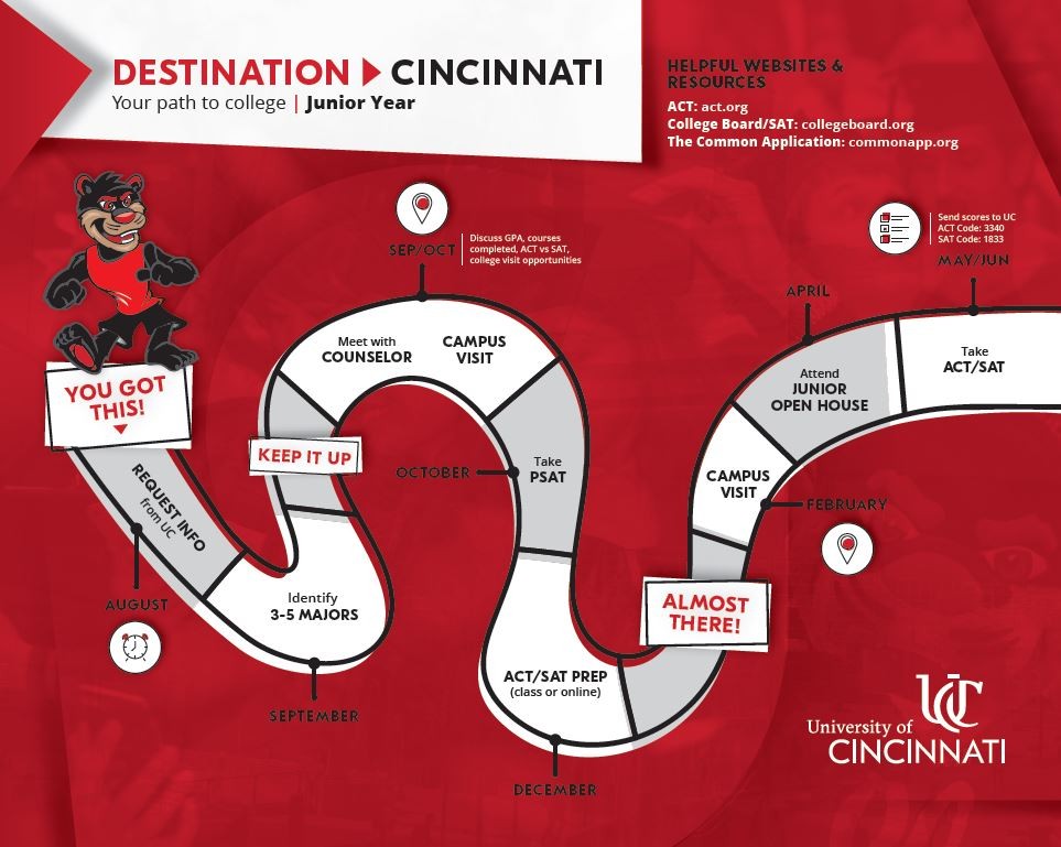 Admissions and Financial Aid Information University of Cincinnati